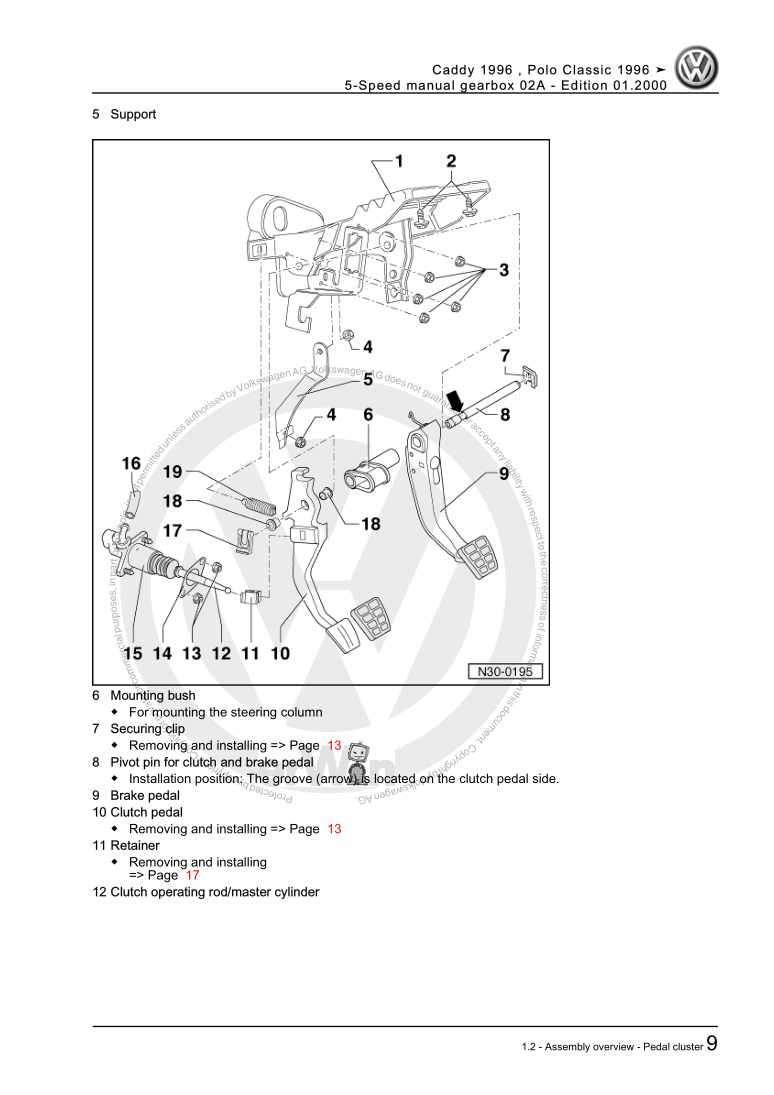 Examplepage for repair manual 3 5-Speed manual gearbox 02A