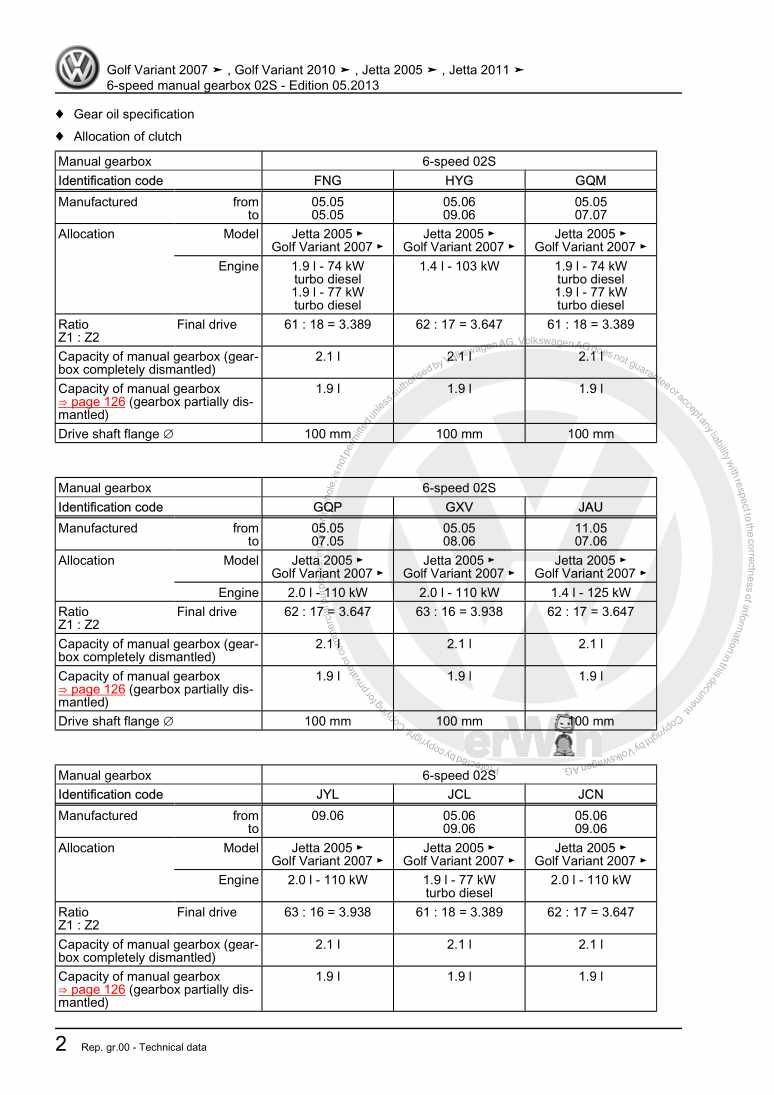 Examplepage for repair manual 3 6-speed manual gearbox 02S