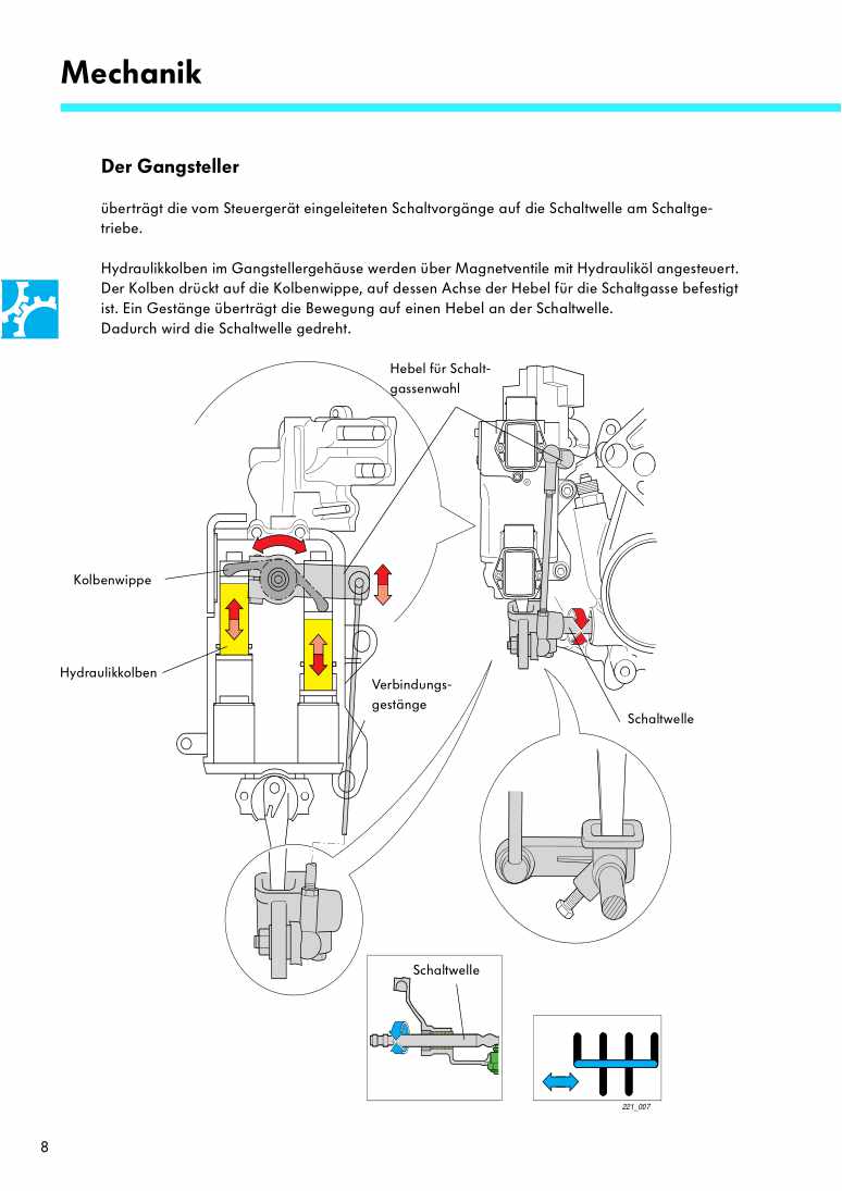 Beispielseite für Reparaturanleitung Nr. 221: Das elektronische Schaltgetriebe