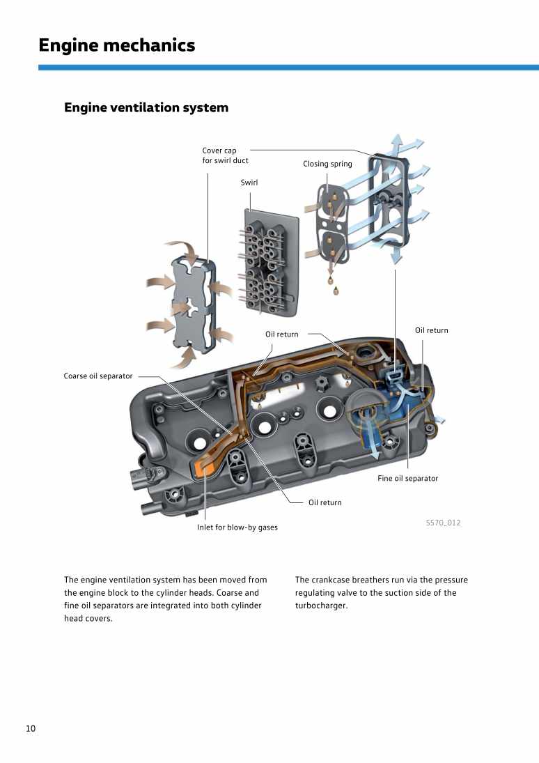 Beispielseite für Reparaturanleitung 3 Nr. 570: The 3.0l V6 TDI in the Amarok 2017