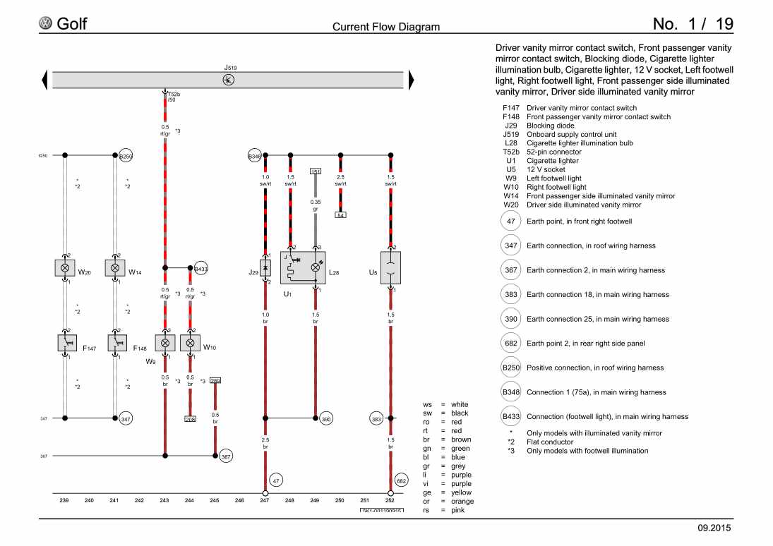Examplepage for repair manual 2 Basic equipment, From July 2008