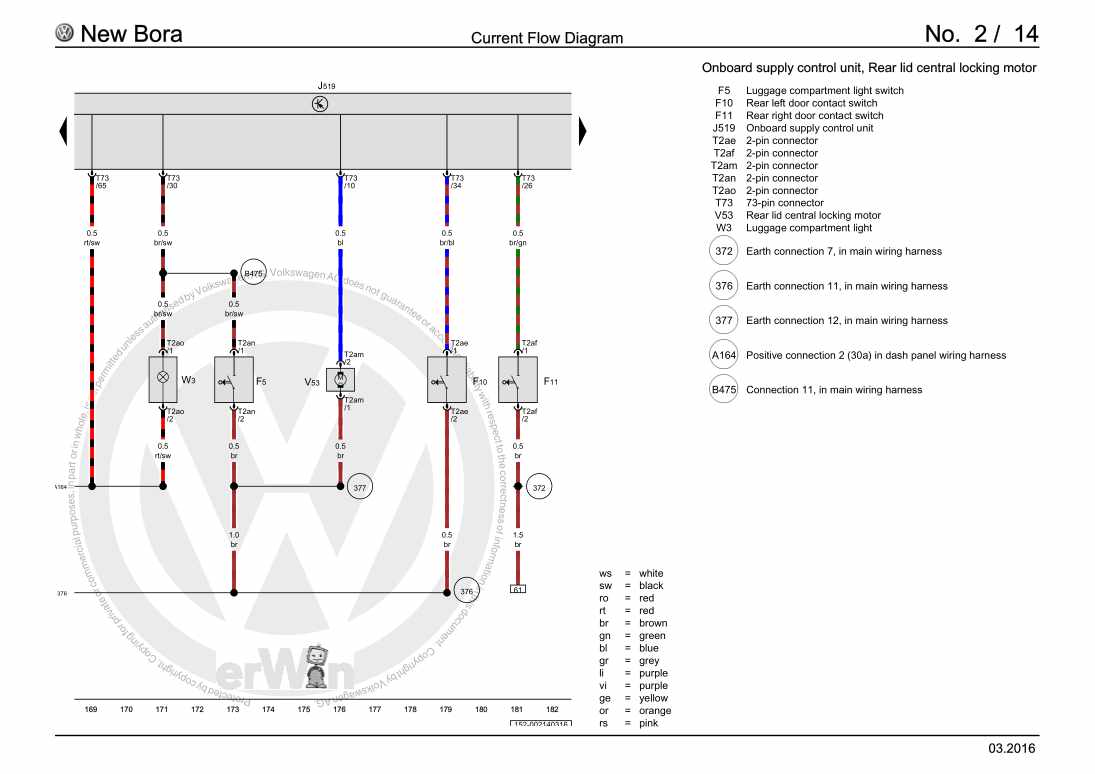 Examplepage for repair manual 2 Basic equipment, From April 2008
