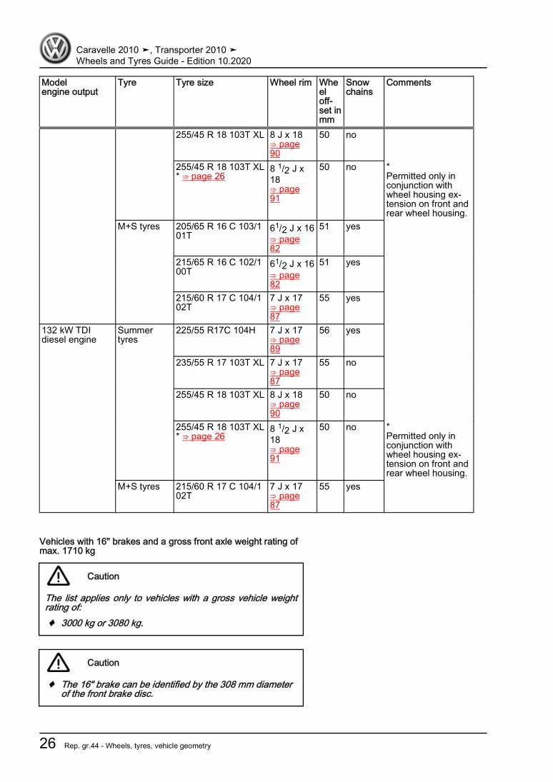 Examplepage for repair manual 2 Wheels and Tyres Guide