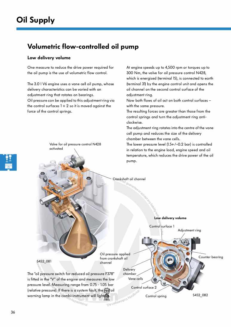 Examplepage for repair manual Nr. 452: The 3.0 l V6 245kW TSI engine with supercharger in the Touareg Hybrid