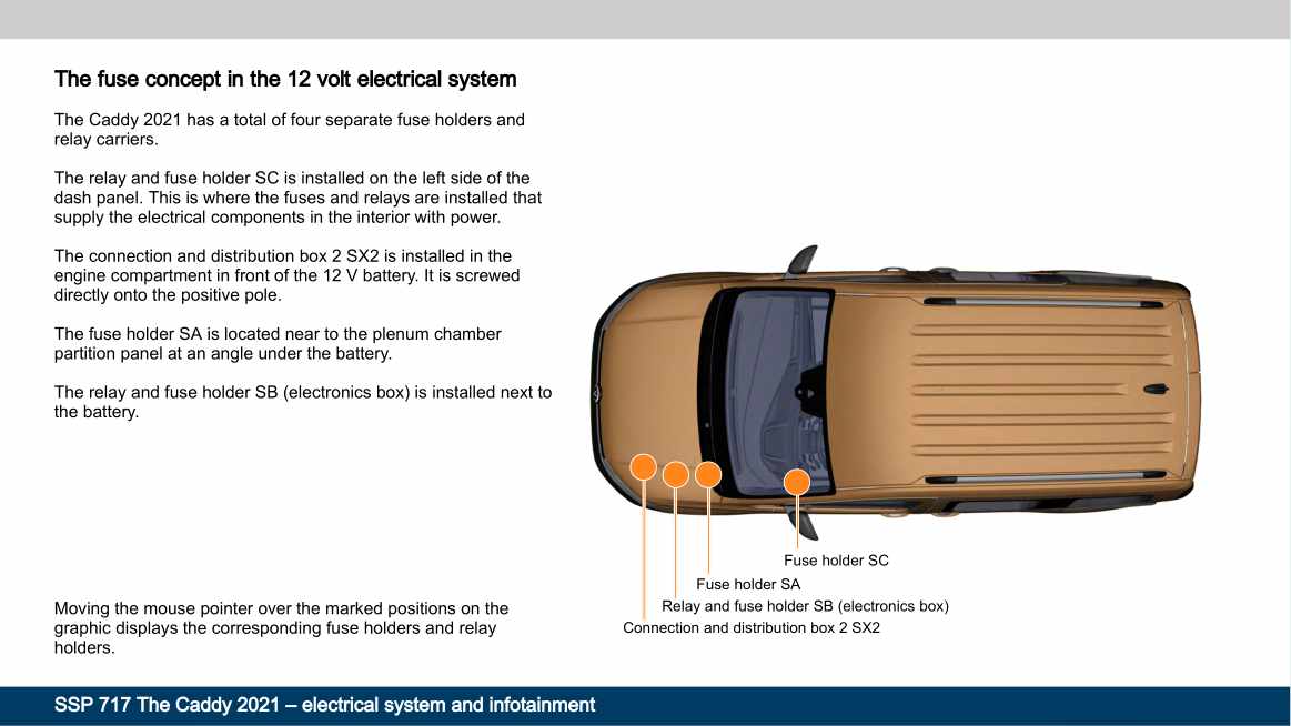 Examplepage for repair manual Nr. 717: The Caddy 2021 - electrical system and infotainment - Design and function