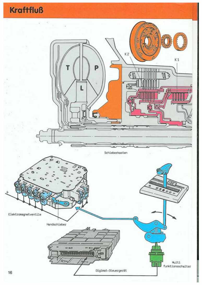 Beispielseite für Reparaturanleitung Nr. 112: Automatisches Getriebe 4-Gang elektrohydraulisch gesteuert
