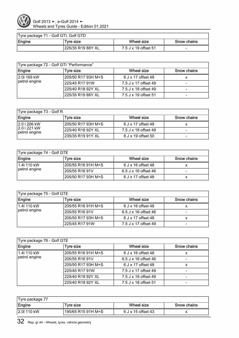 Examplepage for repair manual 3 Wheels and Tyres Guide