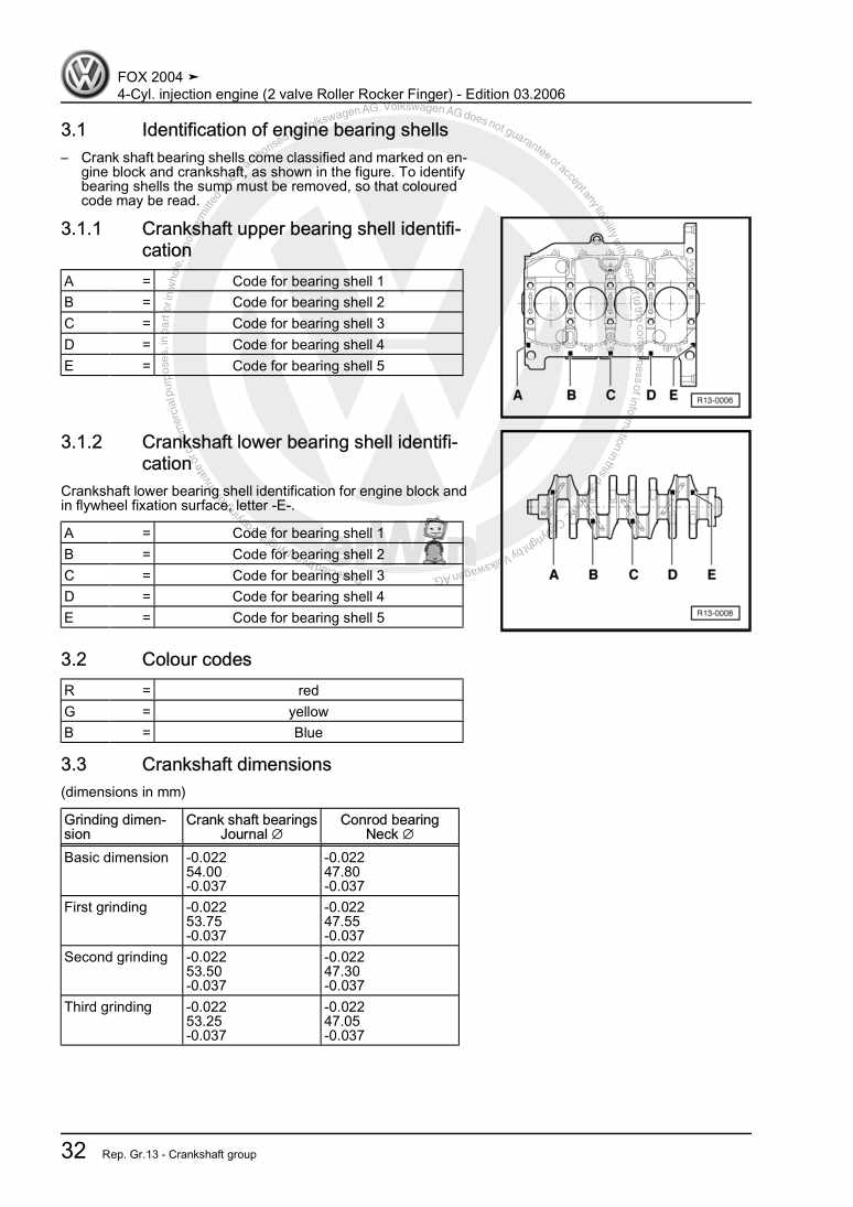 Examplepage for repair manual 3 4-Cyl. injection engine (2 valve Roller Rocker Finger)