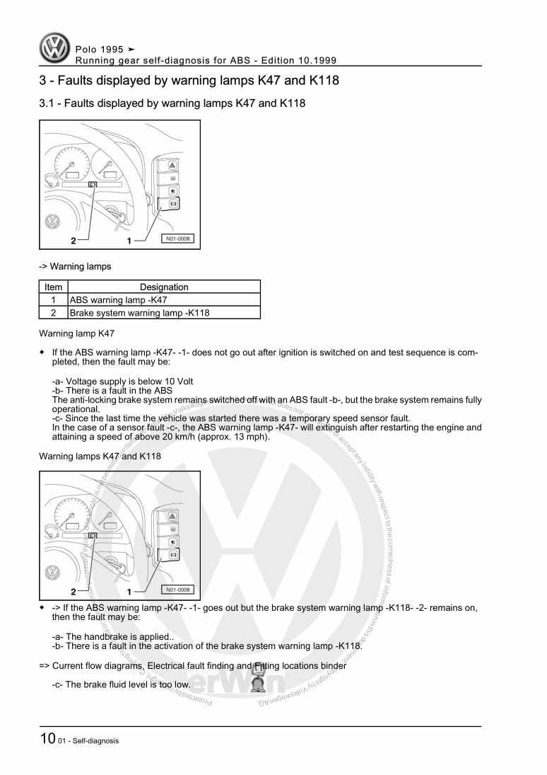Examplepage for repair manual 3 Running gear self-diagnosis for ABS