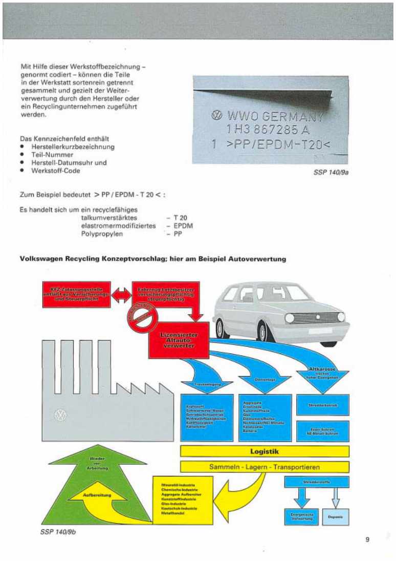 Examplepage for repair manual Nr. 140: Volkswagen Golf Modell 92