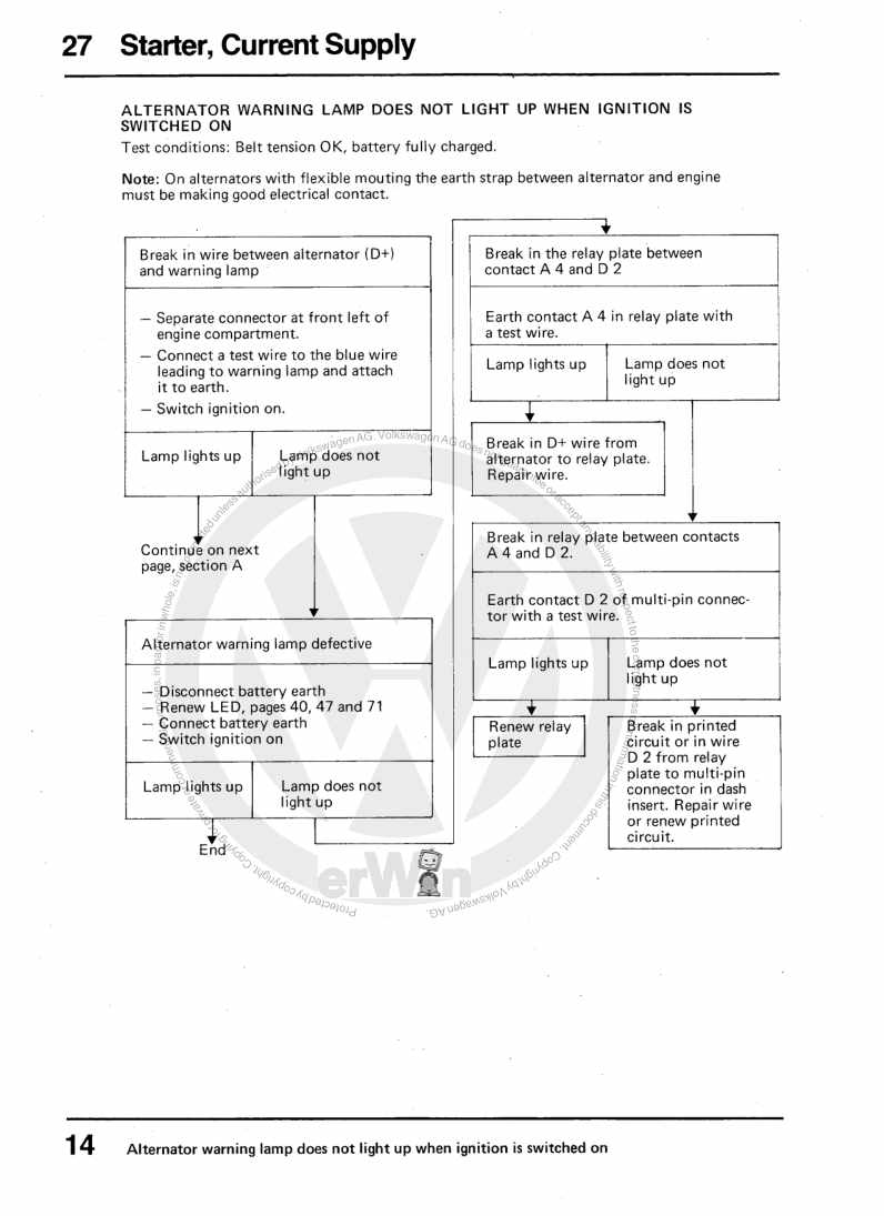 Beispielseite für Reparaturanleitung 3 Electrical system - Scircoco 1981 >