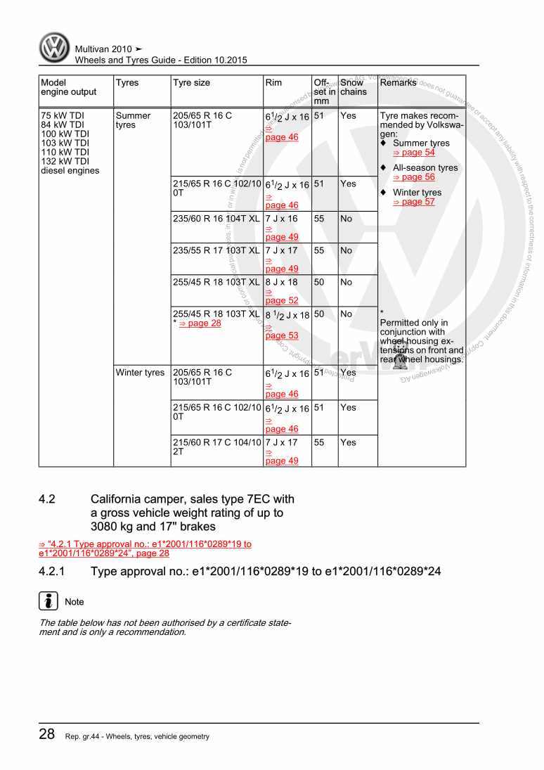 Examplepage for repair manual 3 Wheels and Tyres Guide