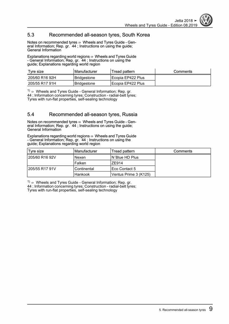 Examplepage for repair manual 2 Wheels and Tyres Guide