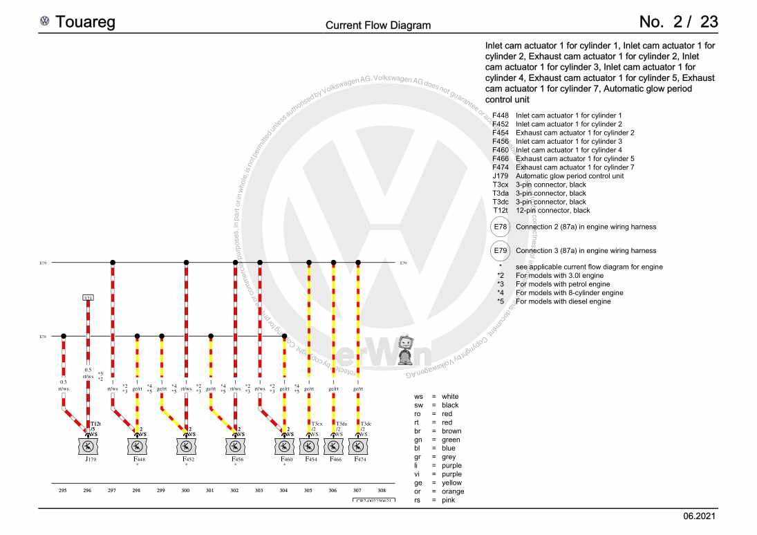 Examplepage for repair manual 3 Fuses in engine compartment, From November 2017