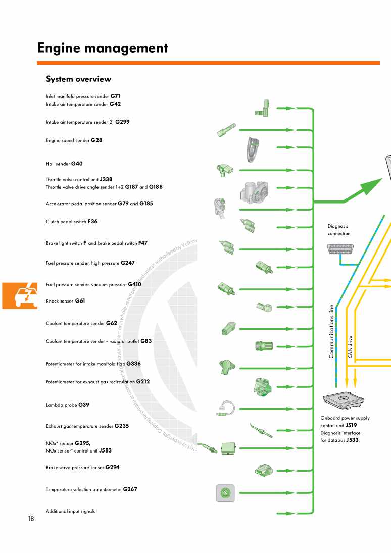 Examplepage for repair manual 3 Nr. 296: The 1.4 ltr. and 1.6 ltr. FSI engine