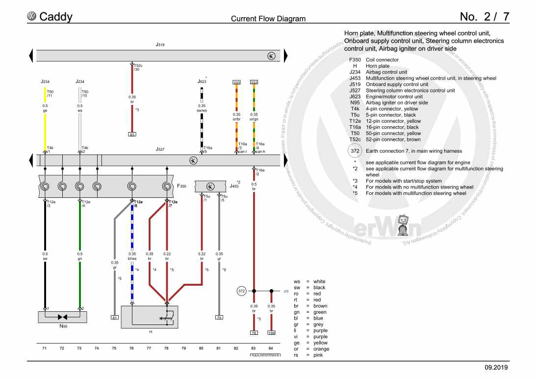 Examplepage for repair manual 3 Basic equipment, (L0L), From June 2015