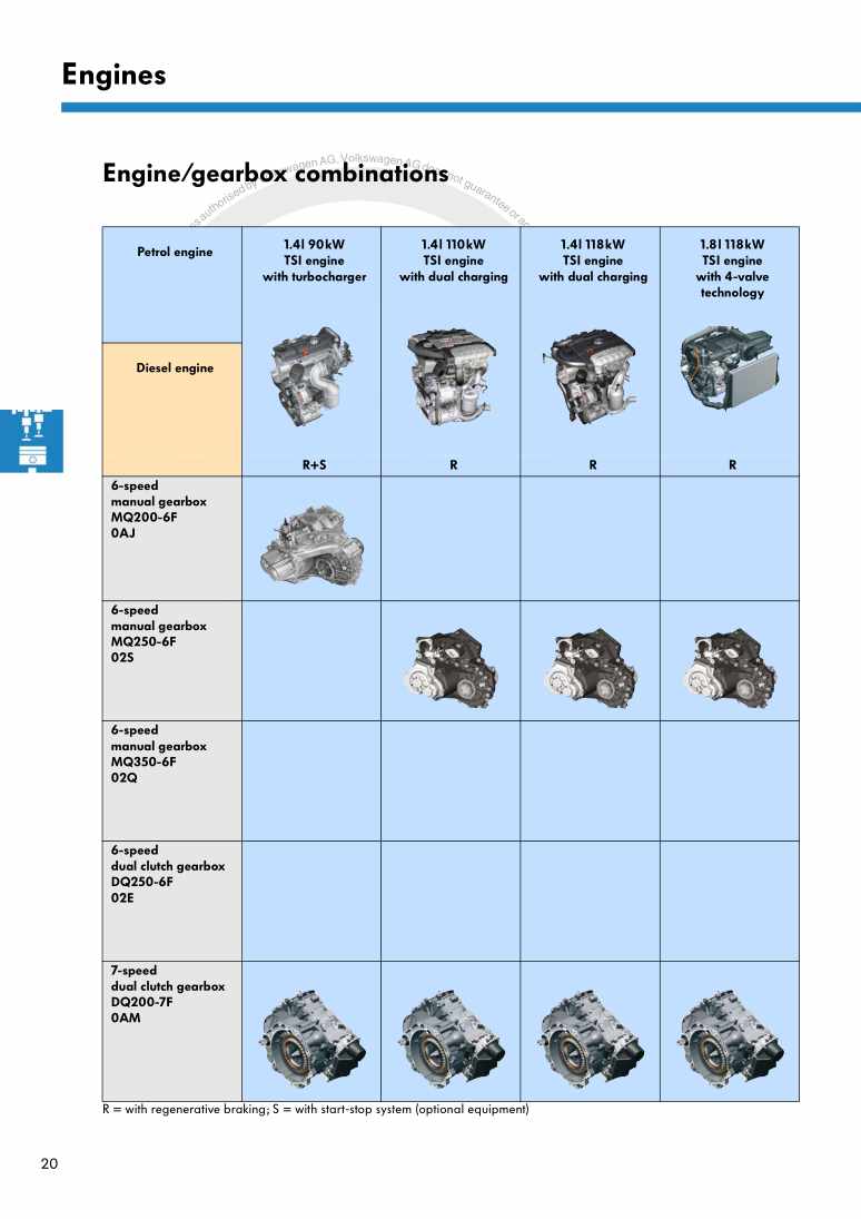 Examplepage for repair manual 3 Nr. 488: The Passat 2011