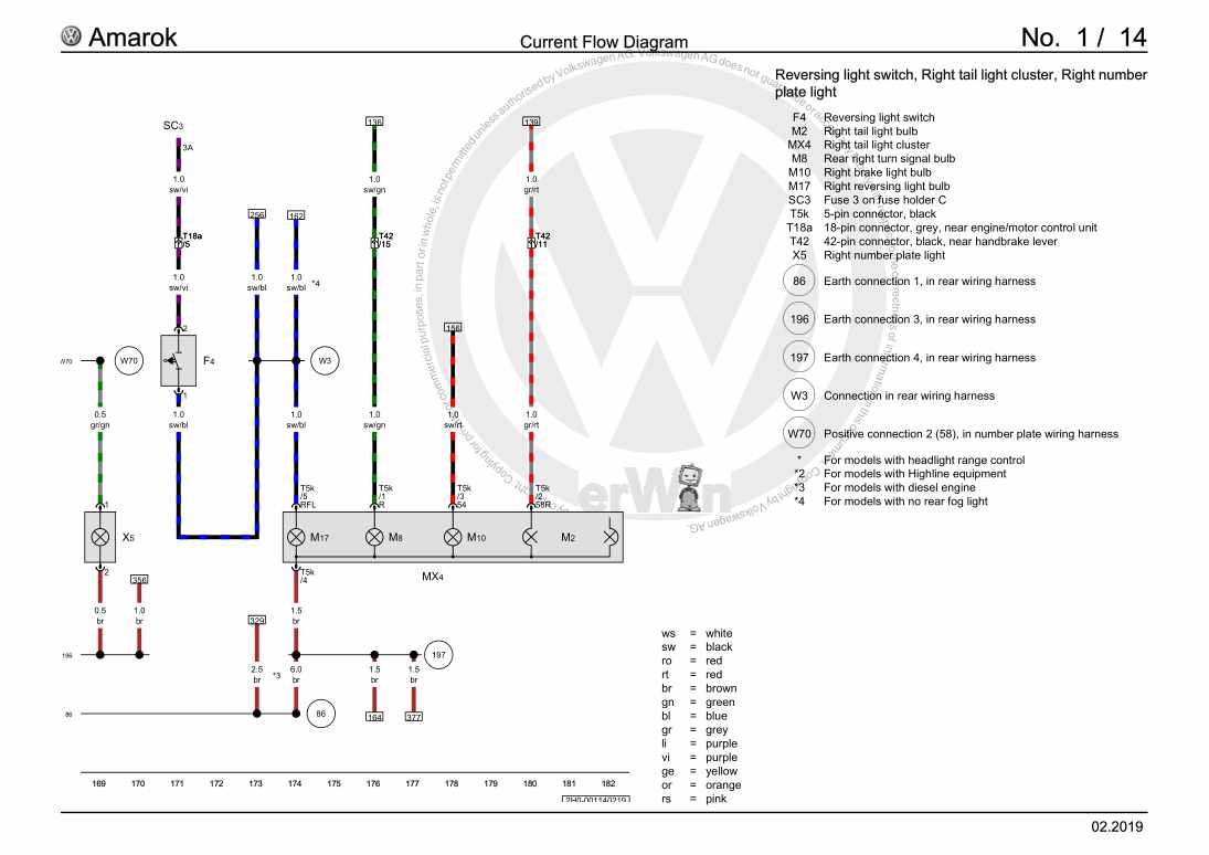 Examplepage for repair manual 3 Basic equipment, From December 2009
