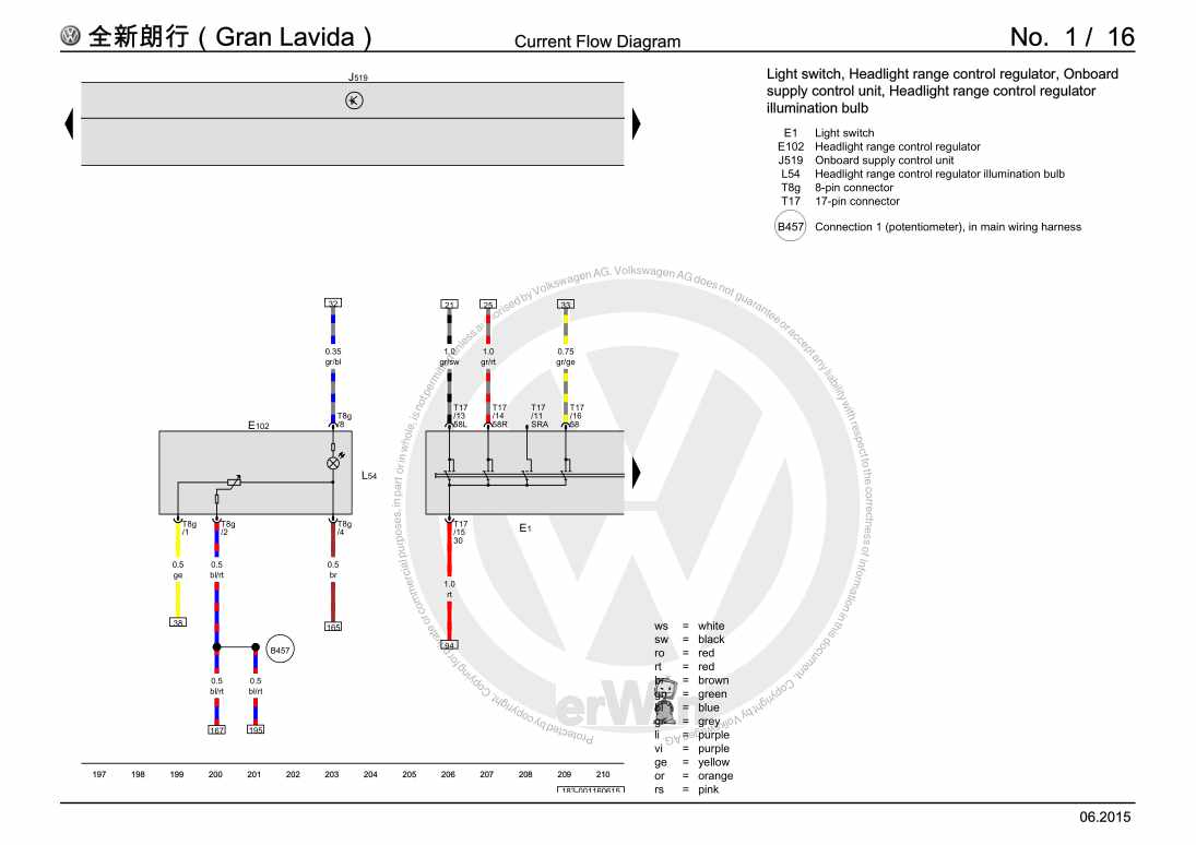 Examplepage for repair manual 2 Basic equipment, From April 2013