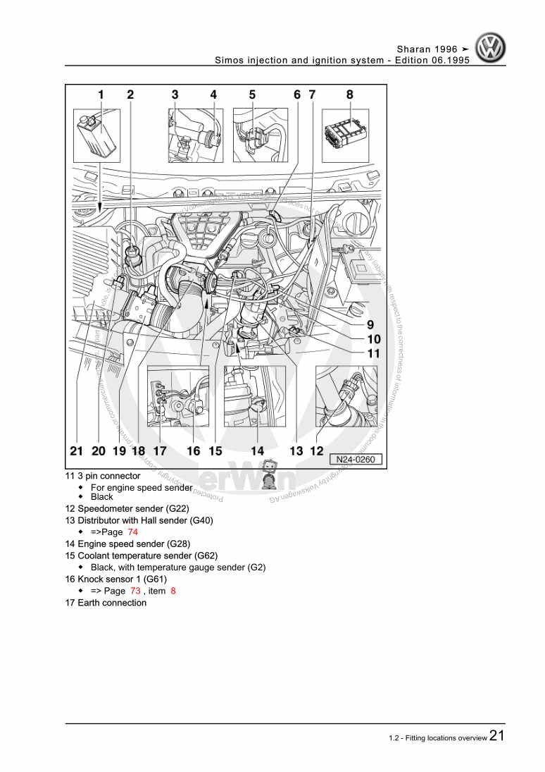Examplepage for repair manual Simos injection and ignition system