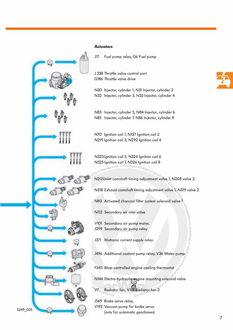 Beispielseite für Reparaturanleitung 3 Nr. 249: Engine Management of the W8 Engine in the Passat