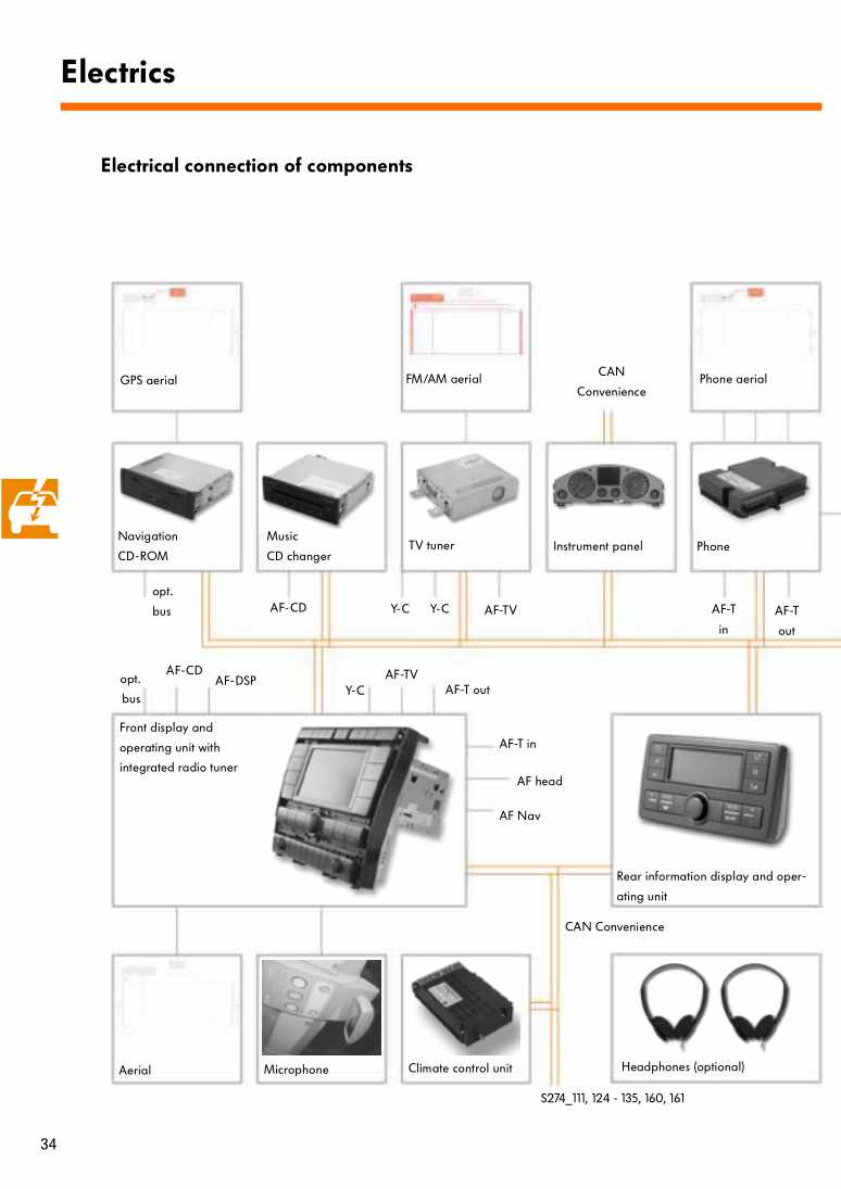 Examplepage for repair manual Nr. 274: The Phaeton Infotainment System