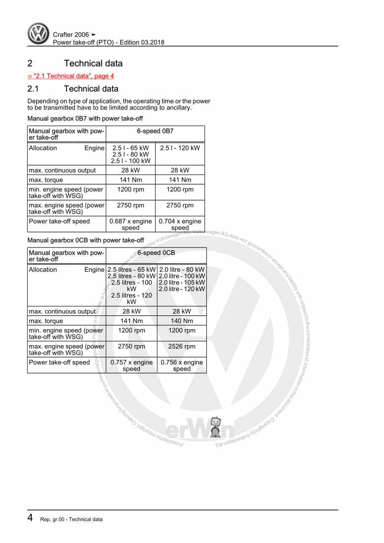 Examplepage for repair manual 2 Power take-off (PTO)