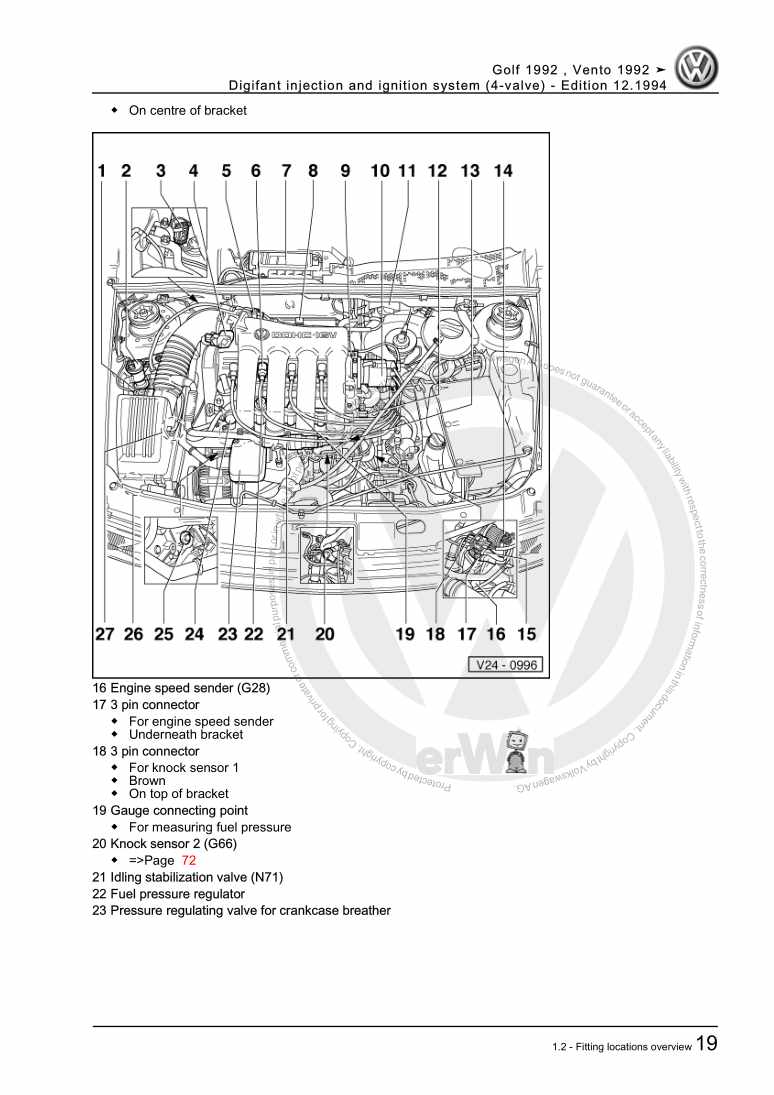 Examplepage for repair manual 2 Digifant injection and ignition system (4-valve)