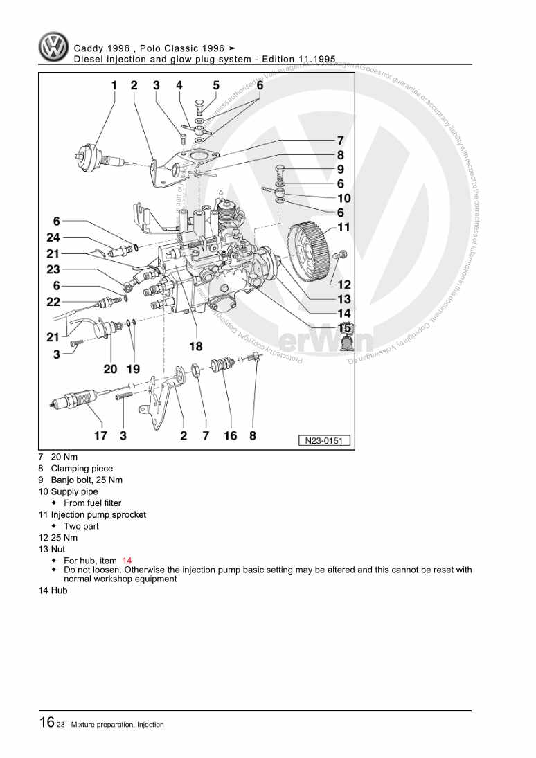 Examplepage for repair manual 3 Diesel injection and glow plug system