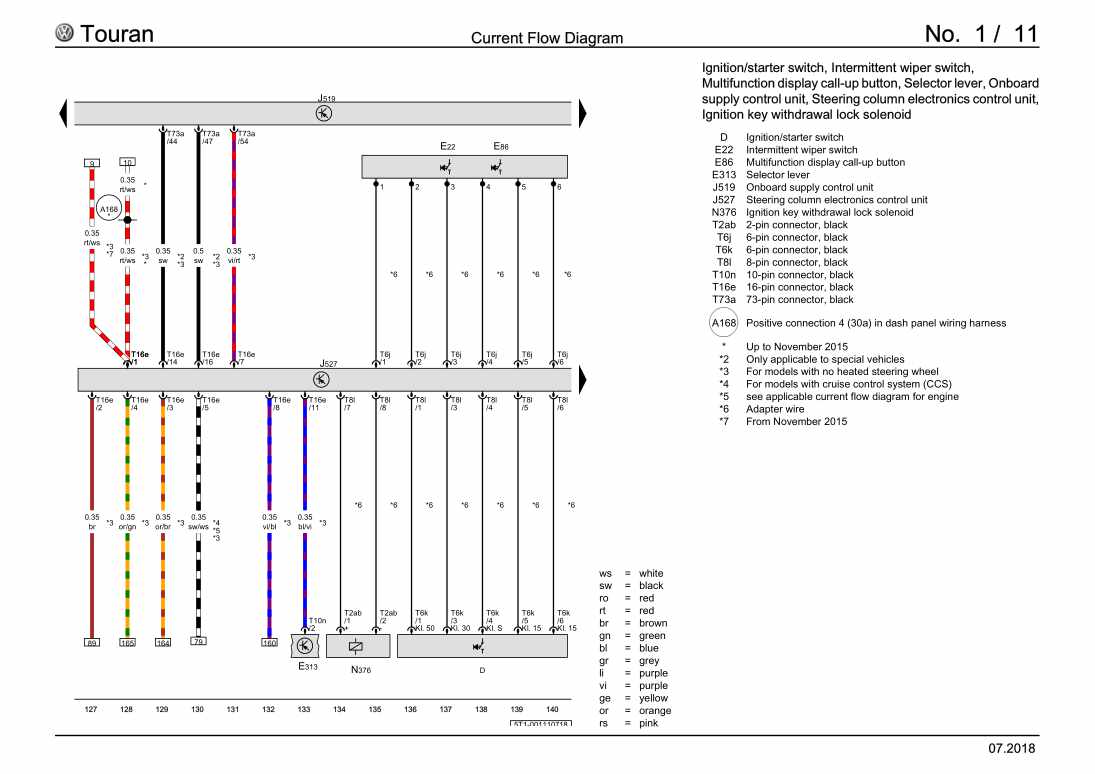 Examplepage for repair manual 3 Basic equipment, From September 2015