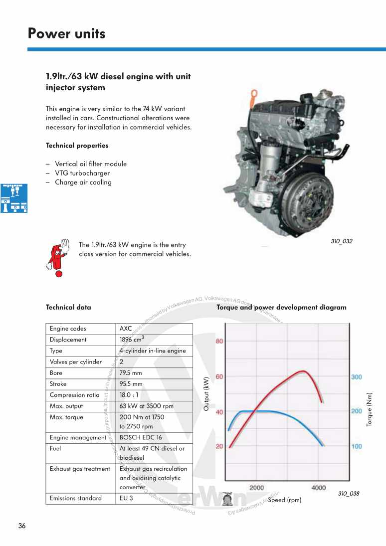 Examplepage for repair manual 3 Nr. 310: The Transporter 2004