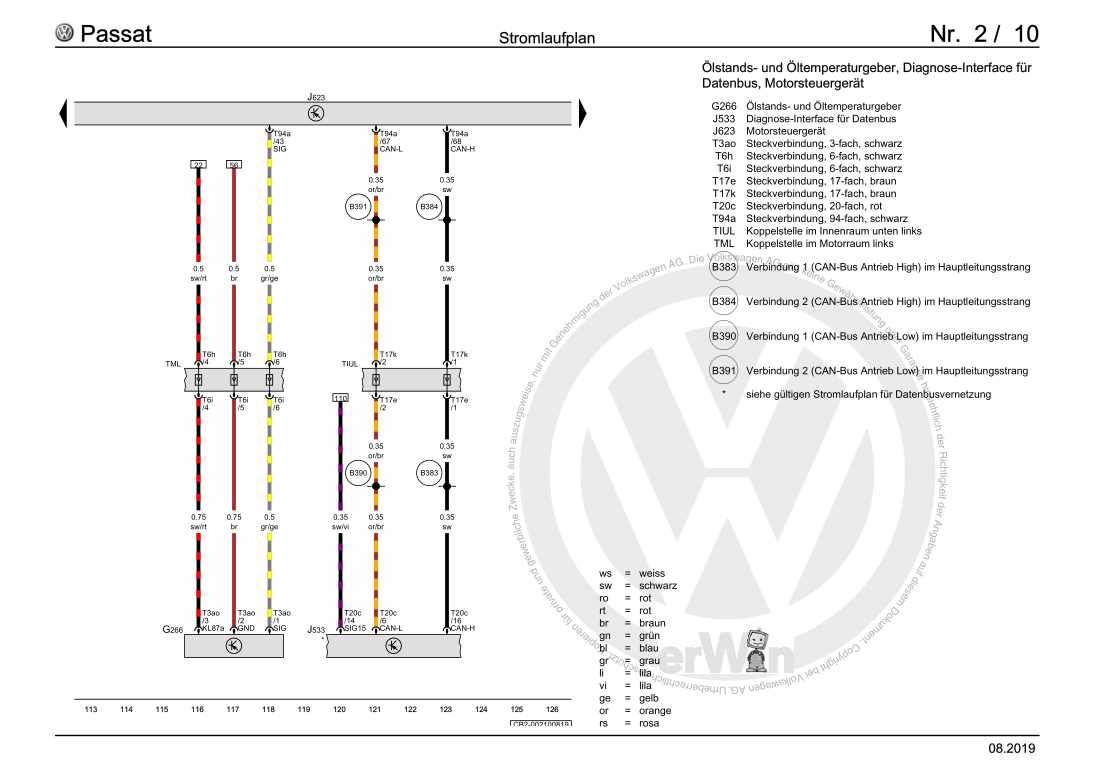 Beispielseite für Reparaturanleitung 2 1,4-l-Benzinmotor, CZDA, ab Mai 2019
