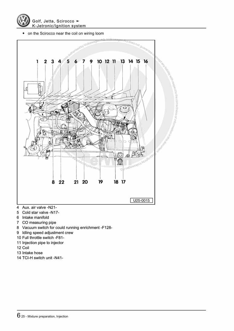 Examplepage for repair manual 3 K-Jetronic/Ignition system