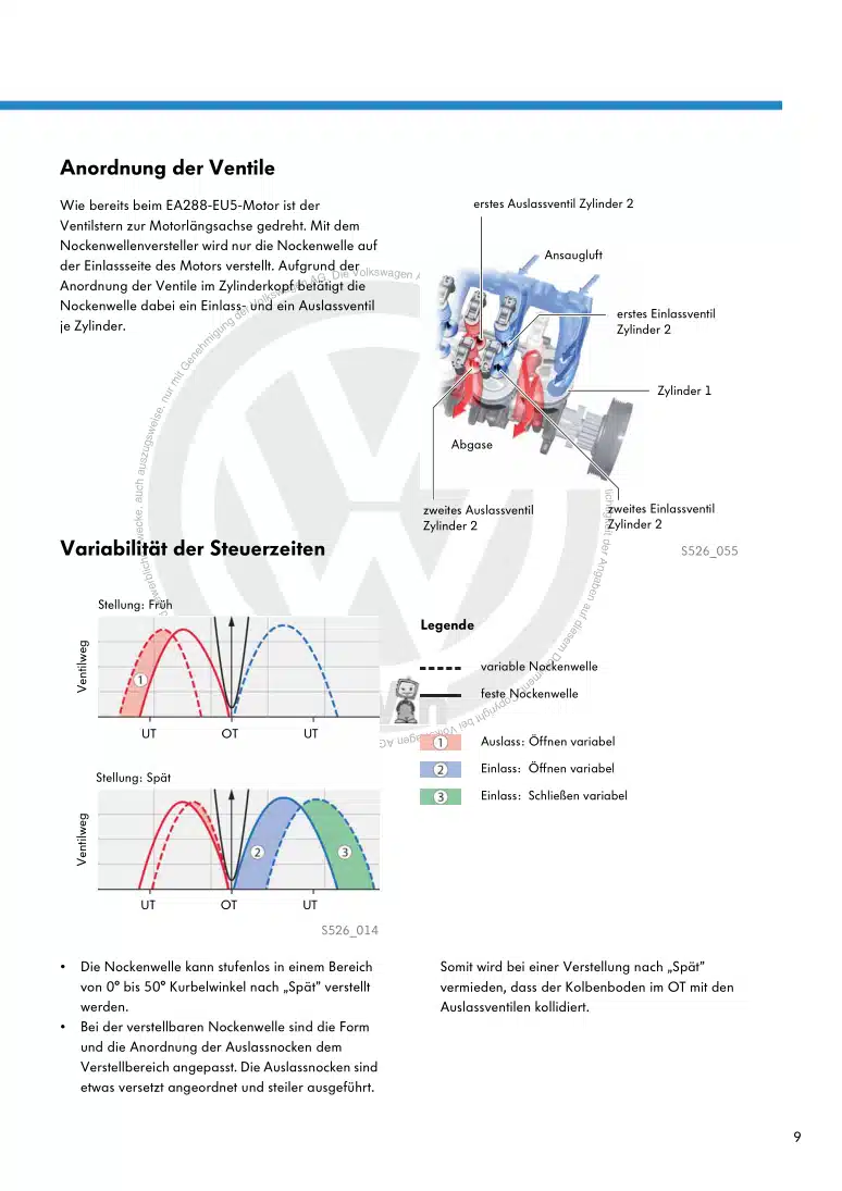 Examplepage for repair manual Nr. 526: Die Dieselmotoren-Baureihe EA288 mit Abgasnorm EU6