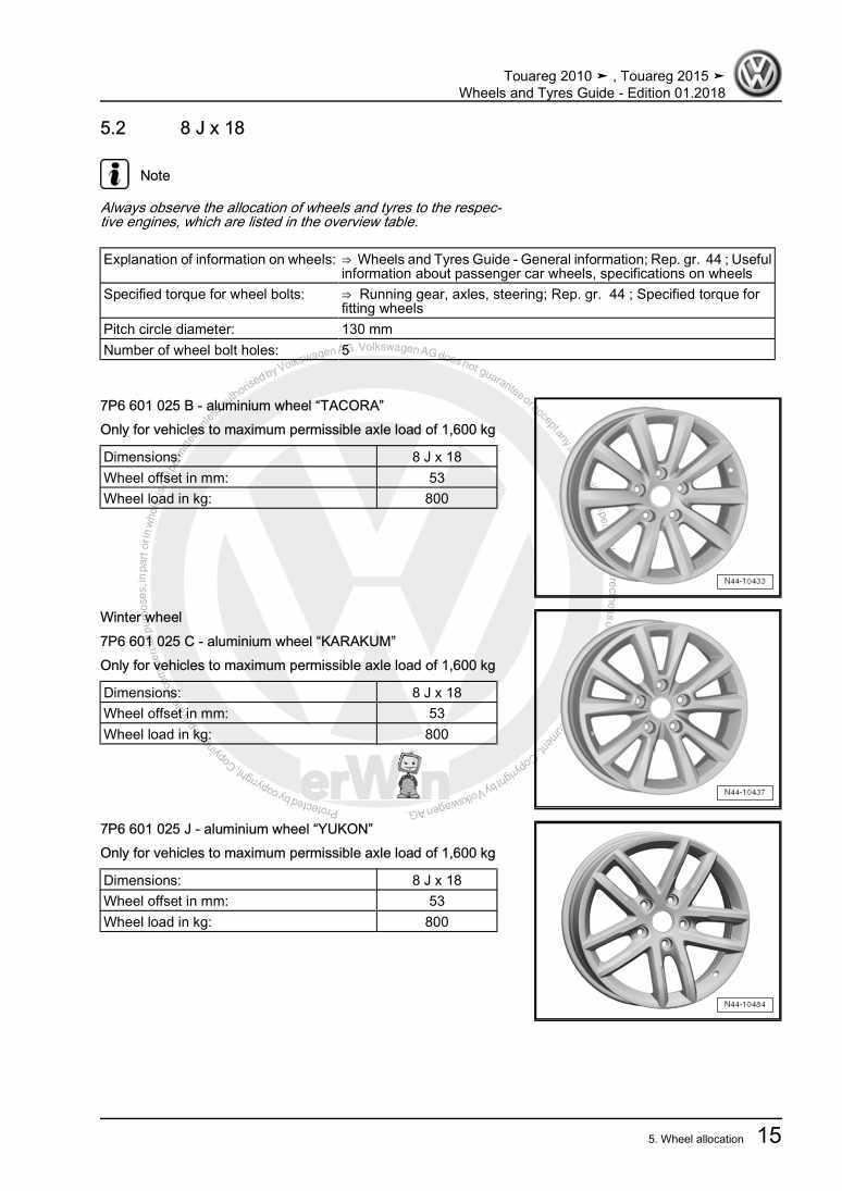 Examplepage for repair manual 3 Wheels and Tyres Guide