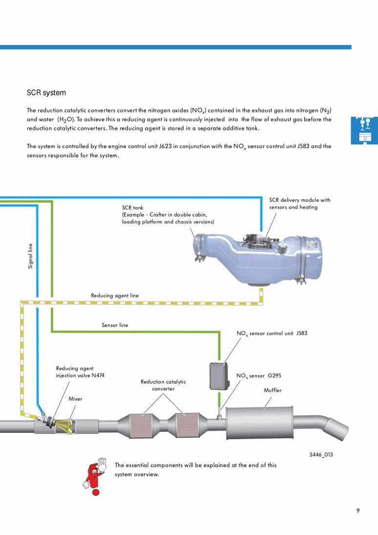 Examplepage for repair manual 2 Nr. 446: The 2.5l TDI EURO V engines with SCR system in Crafter