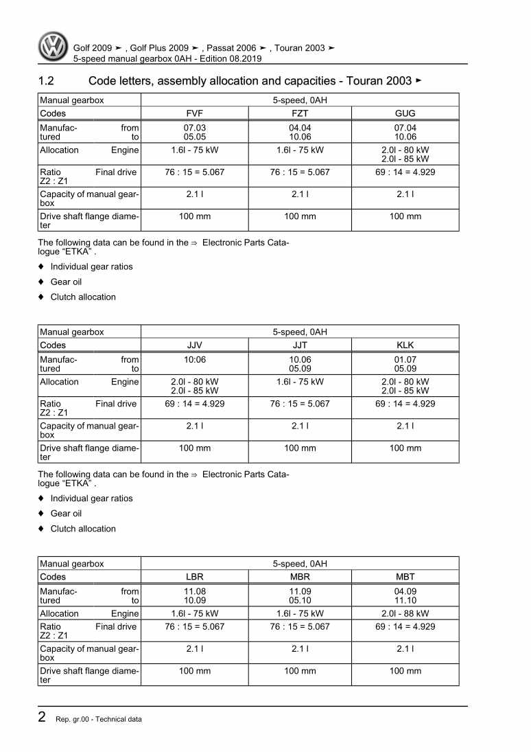 Examplepage for repair manual 3 5-speed manual gearbox 0AH