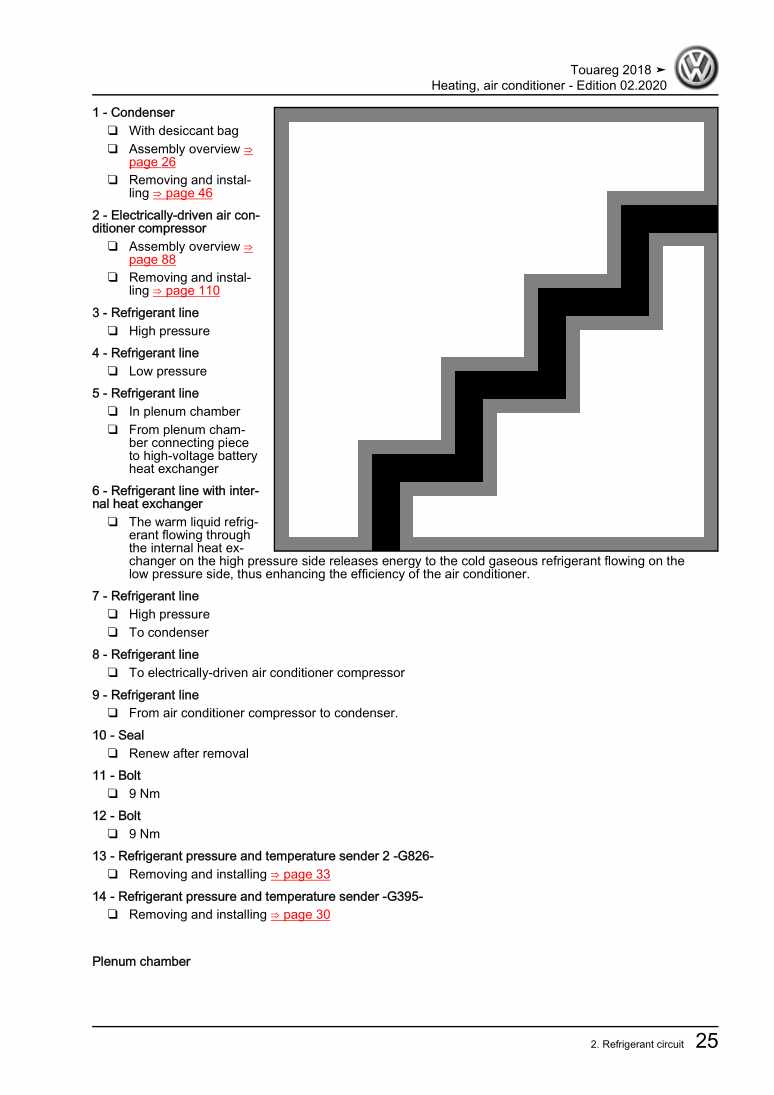 Examplepage for repair manual 2 Heating, air conditioner