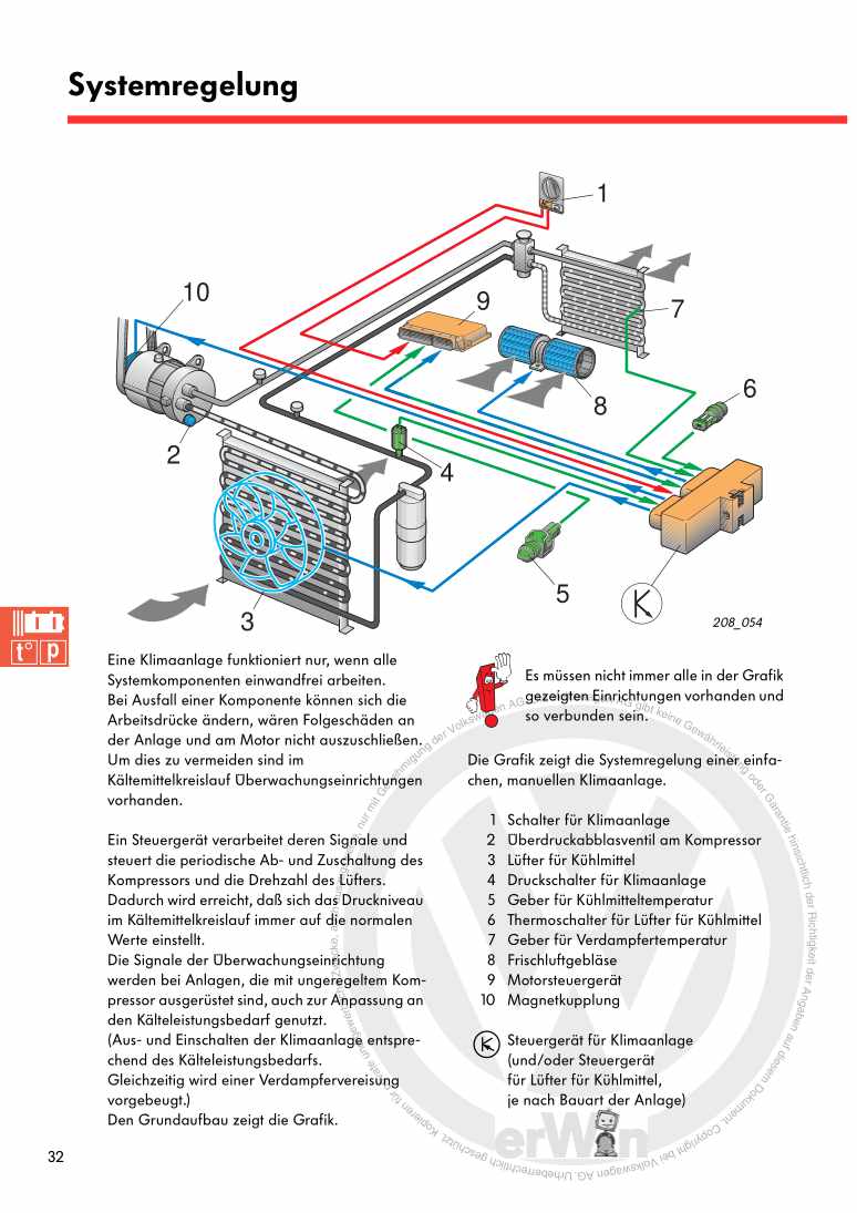 Beispielseite für Reparaturanleitung Nr. 208: Klimaanlagen im Kraftfahrzeug
